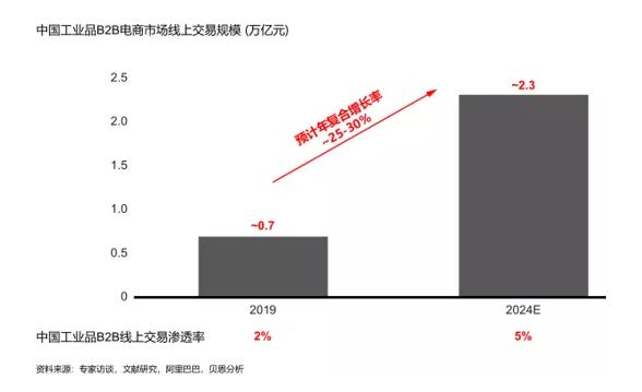 第2119页