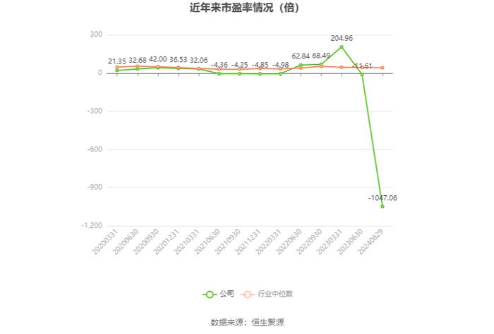 第2068页