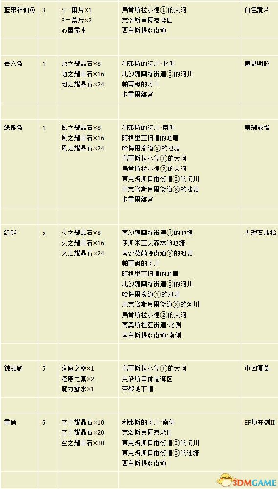 第2022页