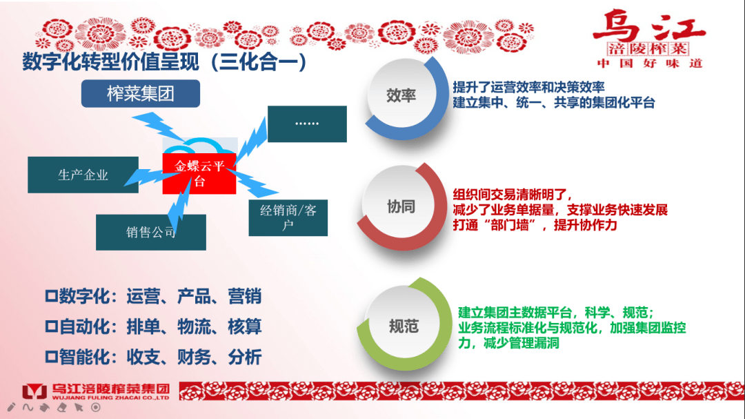 第1988页