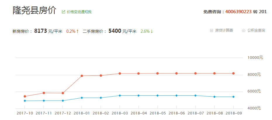 第1981页