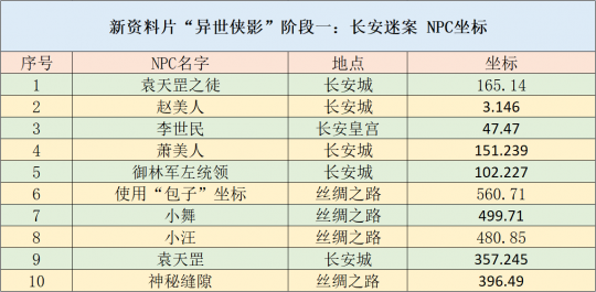 2024新奥正版资料免费提供,创新策略执行_WNT49.672时尚版