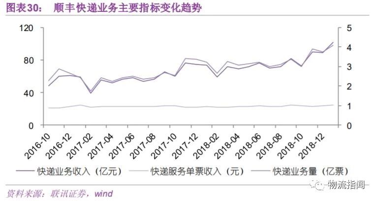 顺丰最新市值详解，步骤指南与市值概览