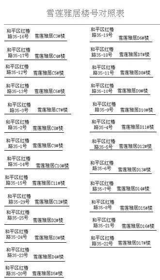 雪莲雅居最新动态，家的温馨与友情的交织