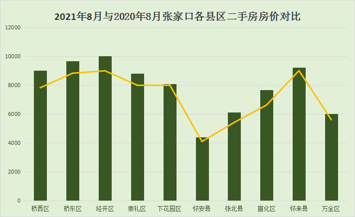 张家口最新楼盘房价与科技重塑居住梦想，未来生活触手可及