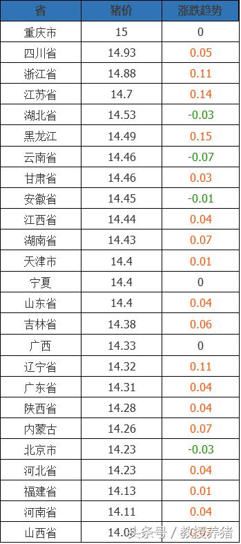 肇庆四会最新猪价及其分析概述