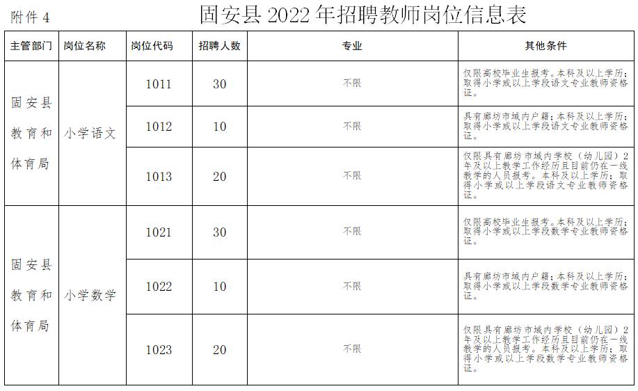 固安南区最新招工信息，职场发展的新天地，探寻工作新机遇！