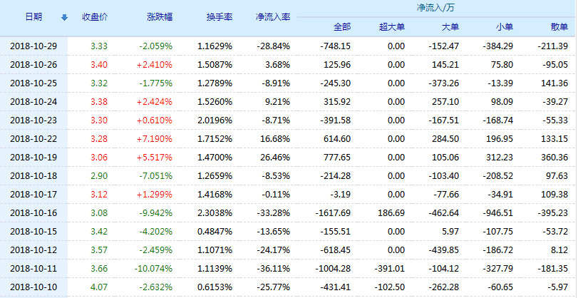 西部资源股票最新动态，全面步骤指南