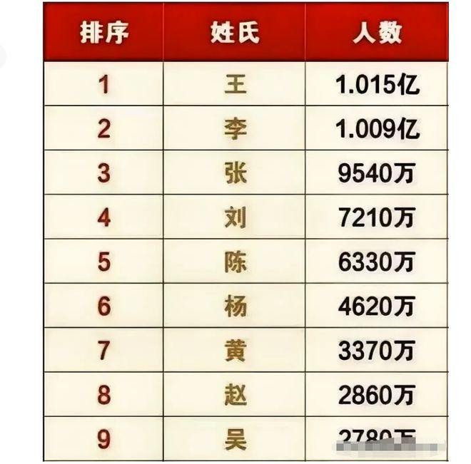 2024中国姓氏最新排名与小巷深处的独特风味