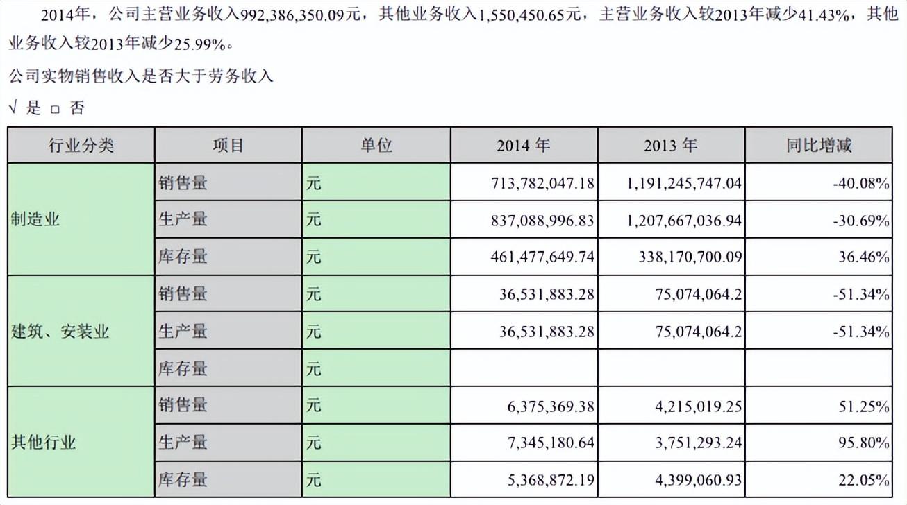 东方铁塔股票最新动态报告，最新消息一览