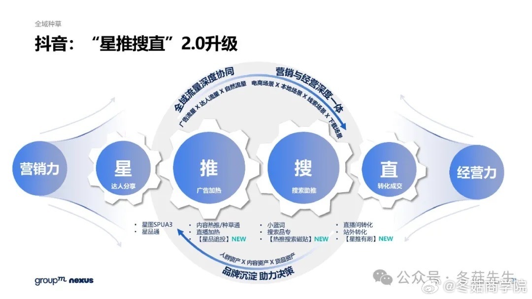 重塑市场格局的关键策略，2024年最新营销模式解析