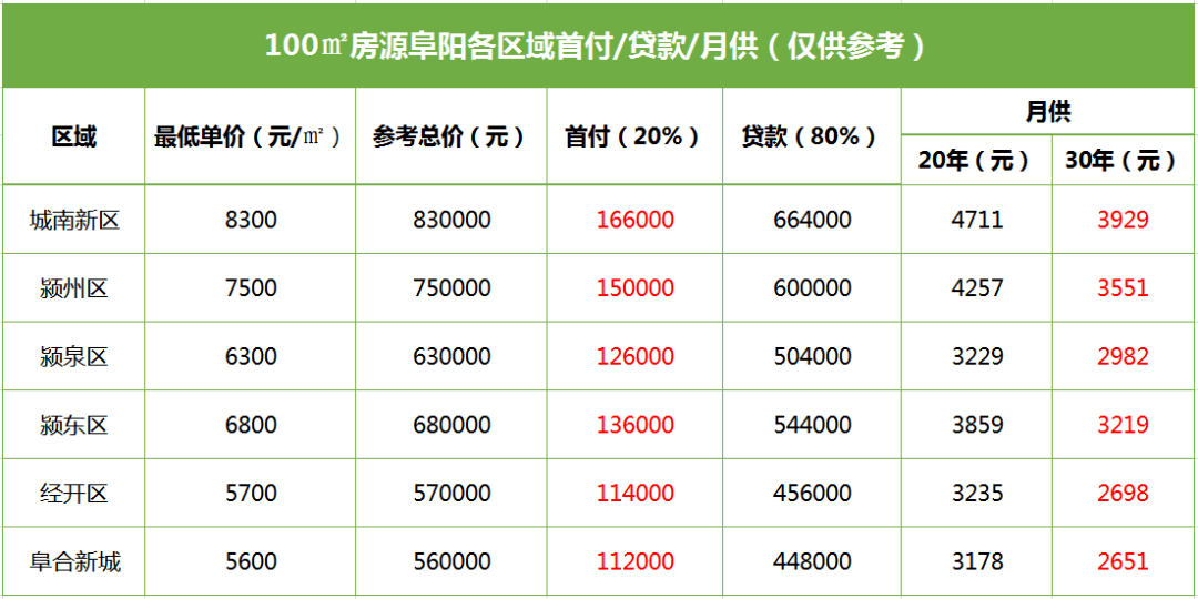 安徽阜阳购房最新政策详解，政策解析与购房指南 🏠✨