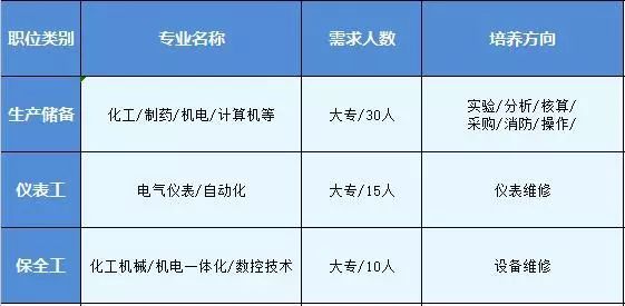 镇海化工区最新招聘启幕，开启职业新篇章，拥抱学习与变化的力量