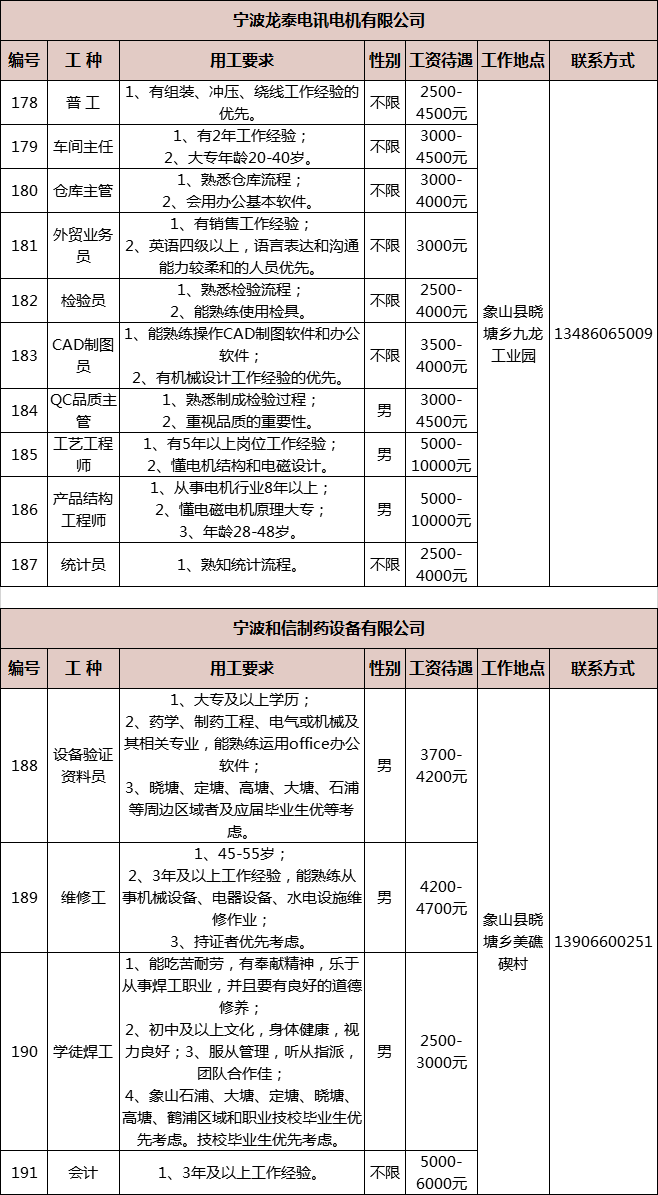 第1695页