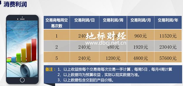 华硒时代最新动态更新