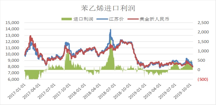苯乙烯现货行情最新消息与小巷深处的意外发现