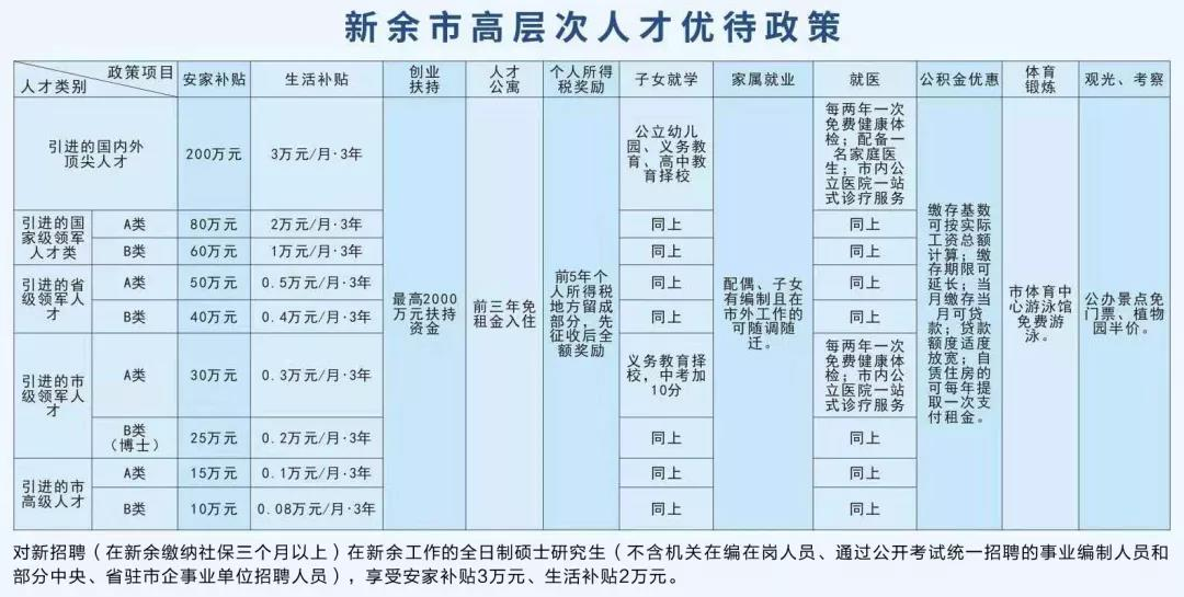 新余人才网最新招聘信息发布✨