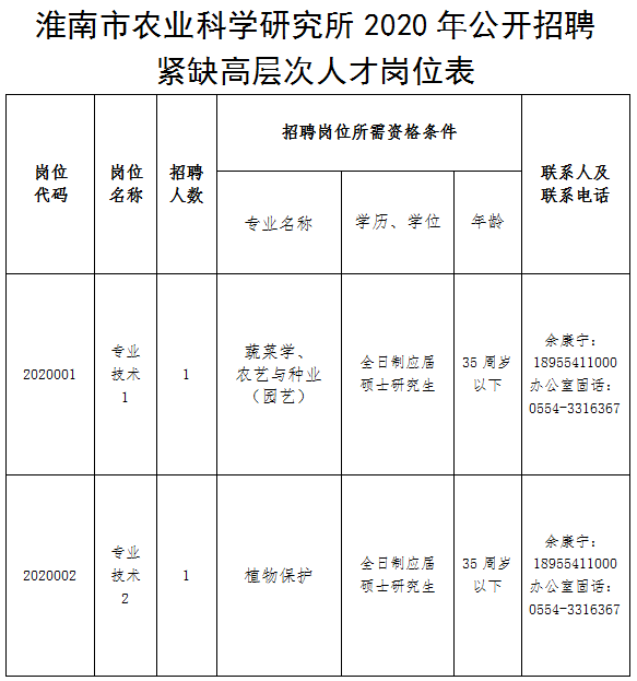 淮北人才网最新招聘信息，求职路上的机遇之窗