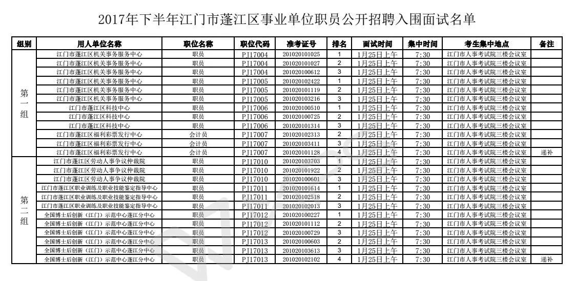 江门市江海区最新招工步骤指南及招工信息概览