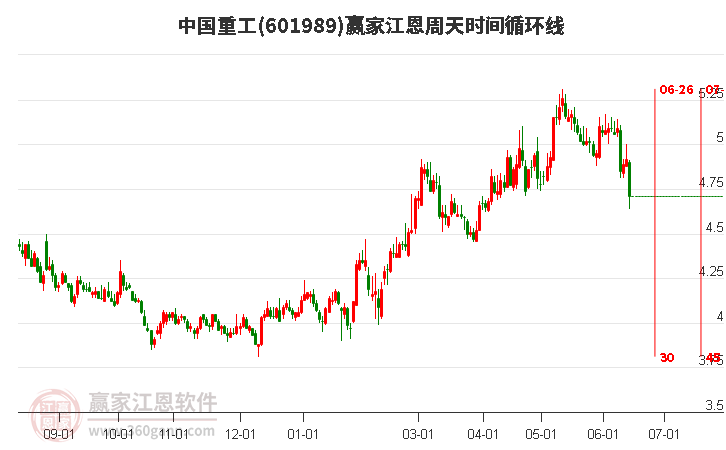 中国重工股票行情最新消息，乘风破浪，成就股市梦想之航