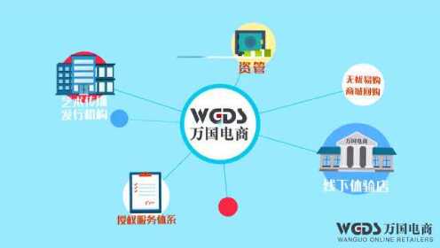 万国电商最新动态，引领全球电商新潮流发展