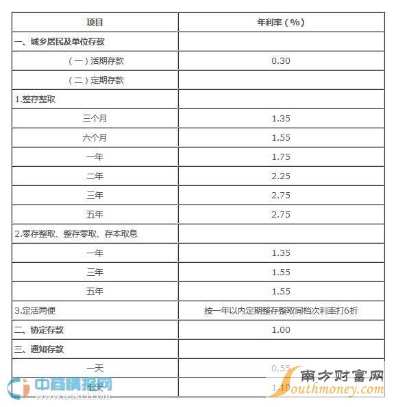 2024年银行存款利率表最新解读及利率趋势分析