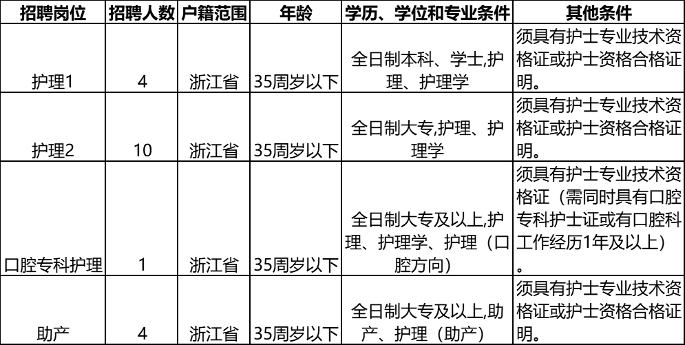 宁波助产士招聘最新动态，小巷深处的特色小店等你来探索！