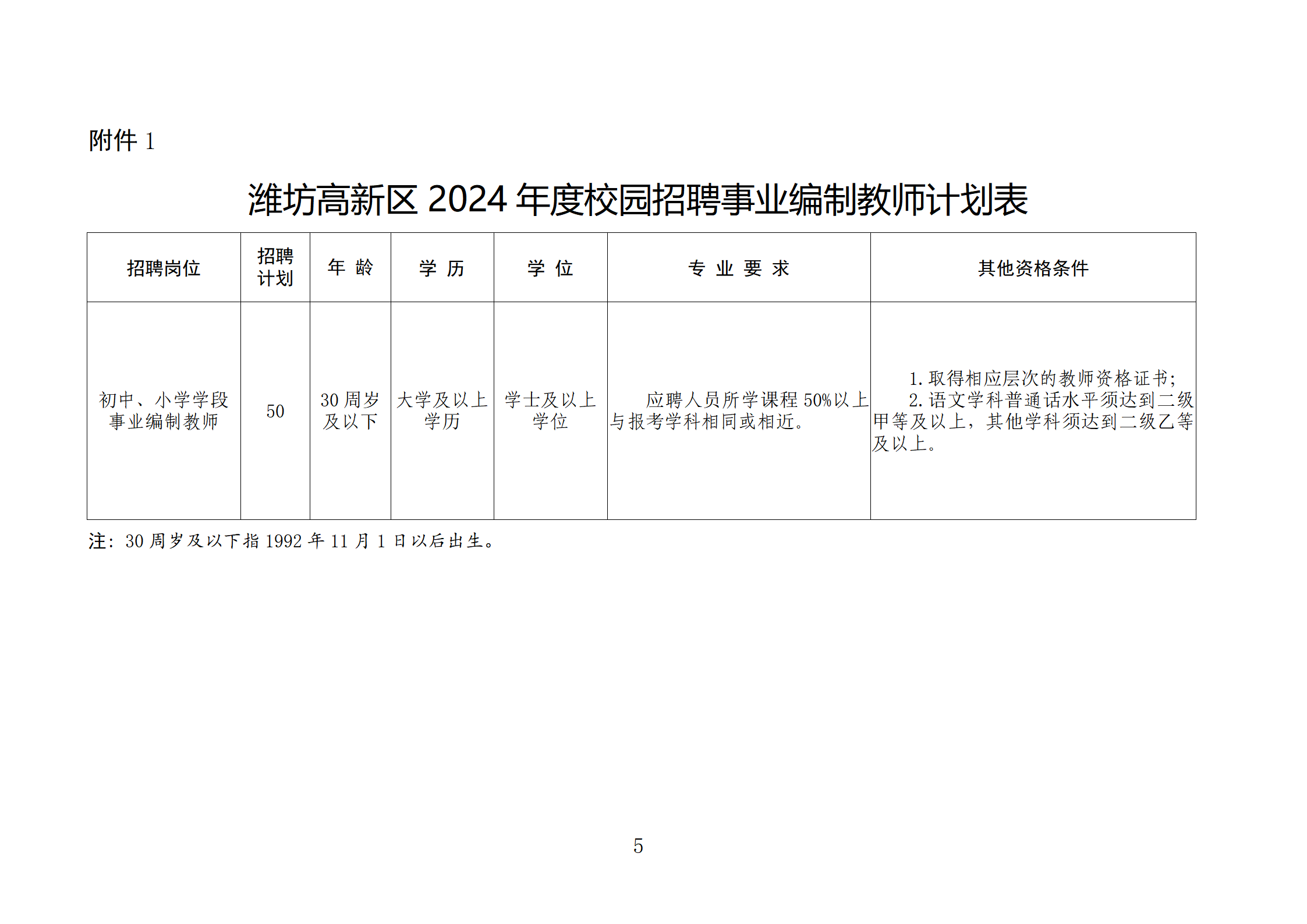 潍坊市高新区最新招聘，科技革新引领未来生活新纪元