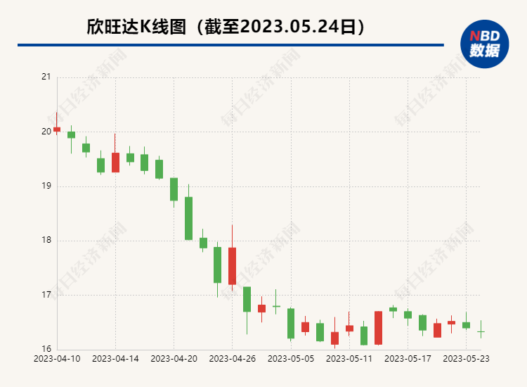 第1638页