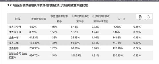 指数型基金最新净值变化，学习、自信的力量