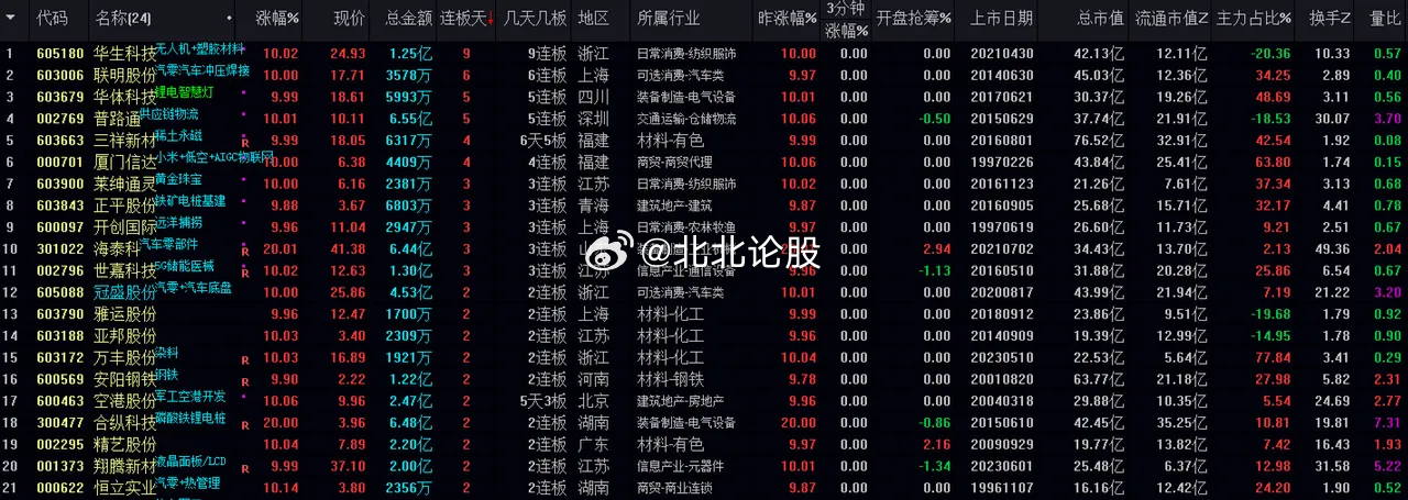 第2409页