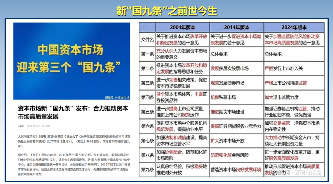 第2395页