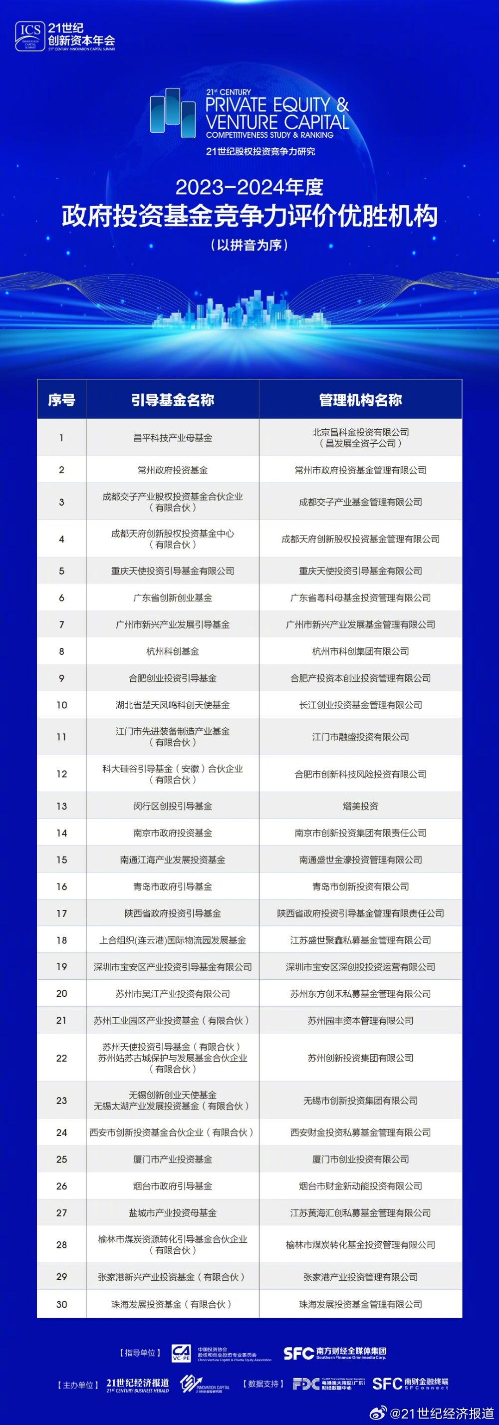 第2355页