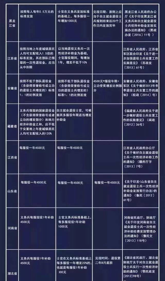 老退役军人待遇最新政策详解，政策优势与论述分析