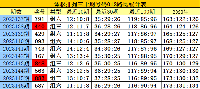 白小姐三肖三期必出一期开奖百度,平衡计划息法策略_RHL83.650多功能版