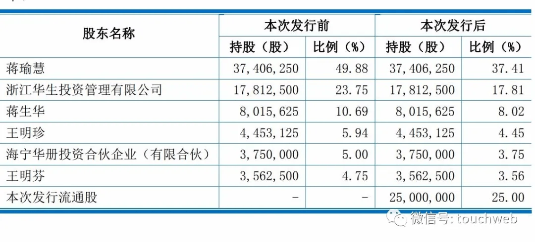 保健品 第417页