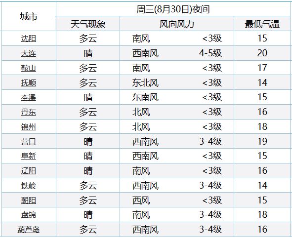 2024澳门资料免费大全,快速问题解答_FDS58.539七天版