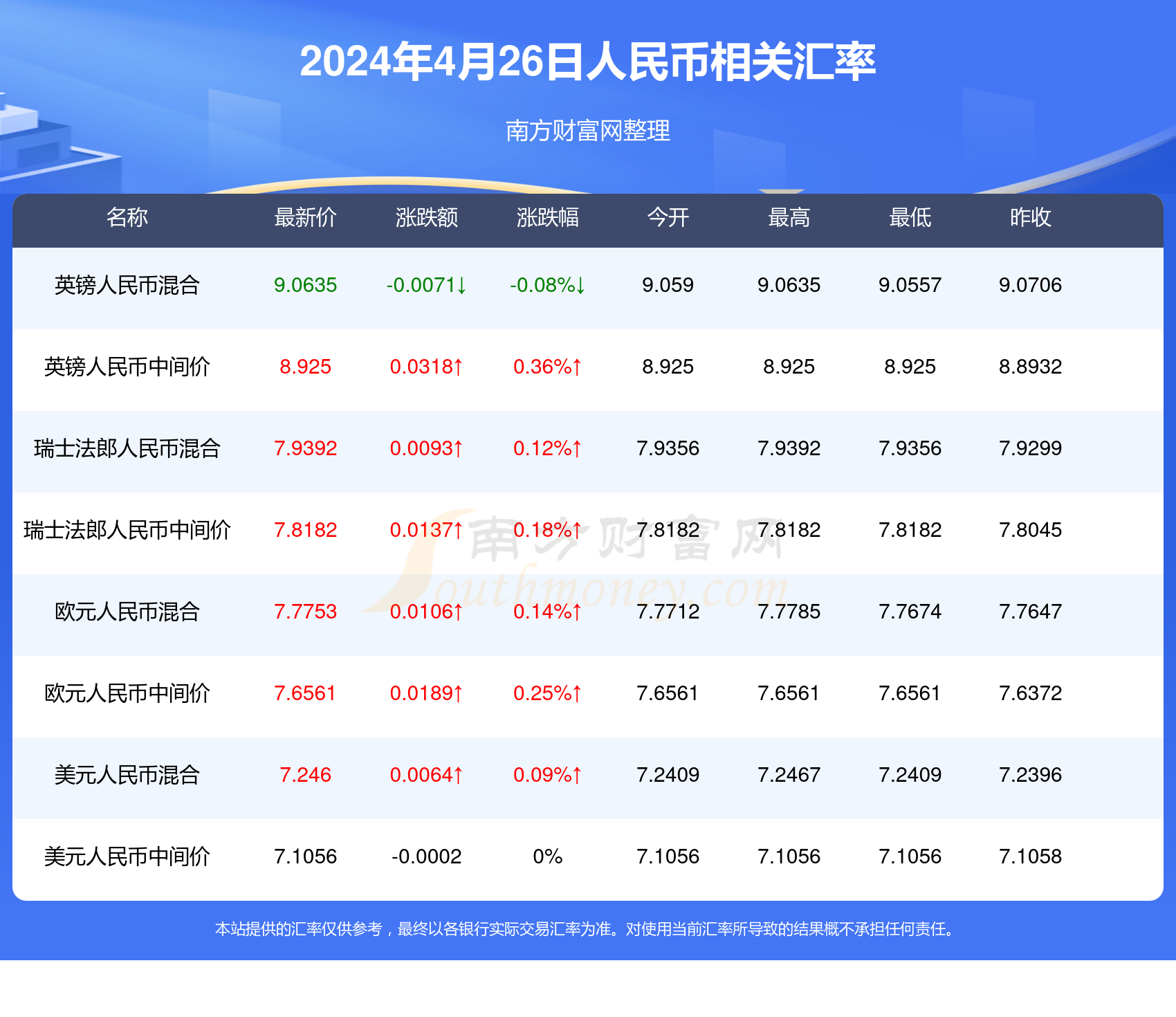 保健品 第466页