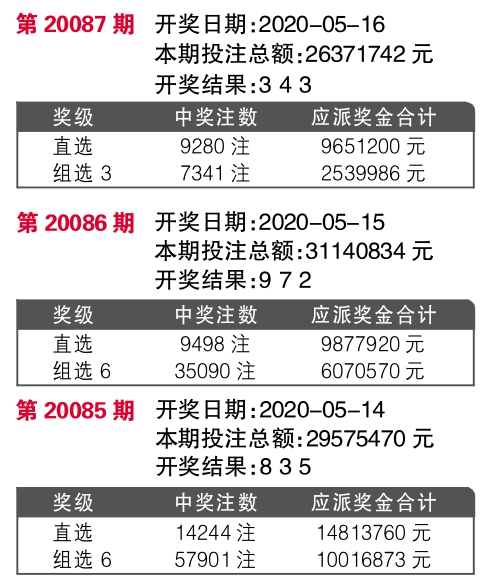555525王中王四肖四码,实践数据分析评估_TDR58.736中级版