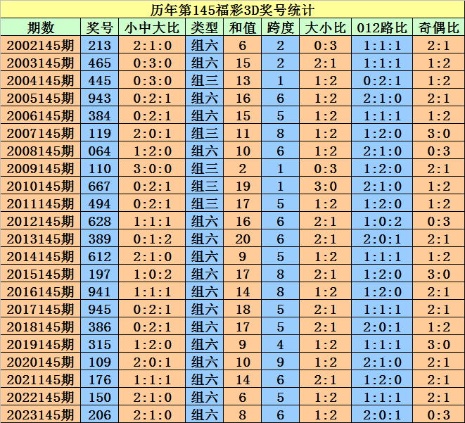 2024新版澳门天天开好彩大全,精细化实施分析_TUD83.998优雅版
