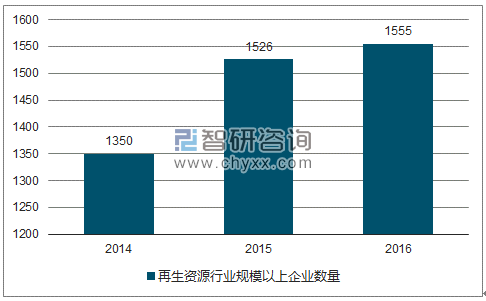 五A添盛坊青稞原浆 第419页