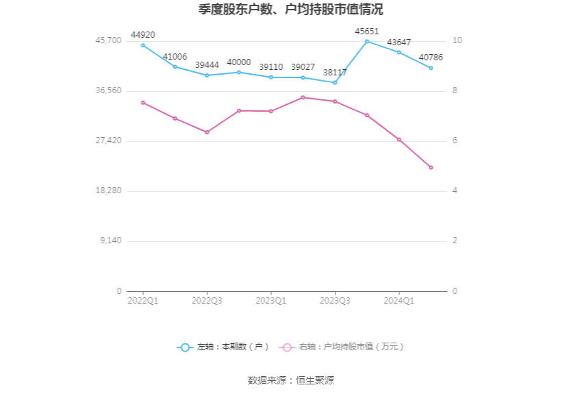 白酒 第406页