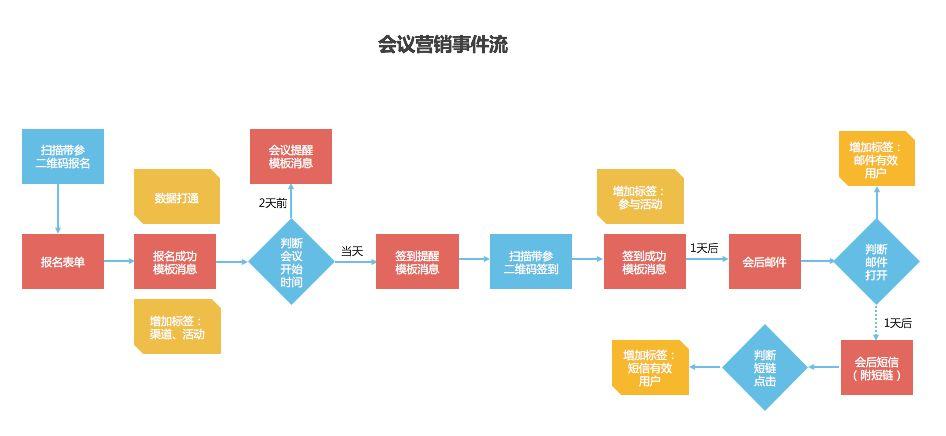 青龙阁免费资料大全,数据驱动决策_FNG9.564同步版
