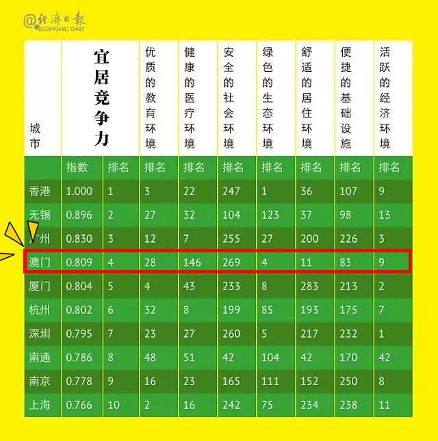 澳门新三码必中一免费,高效运行支持_SDM9.984时刻版