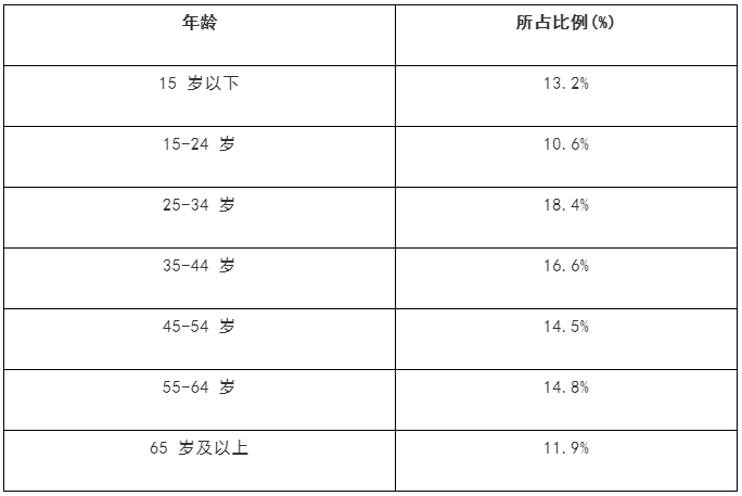 2024老澳门今晚开奖号码,多元化诊断解决_FEY9.118云端版