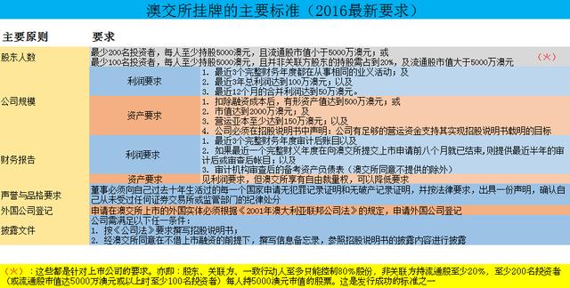 202新澳免费资料内都,專家解析意見_FRN83.966闪电版