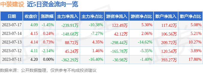 中装建设股票最新动态更新，最新消息与行情分析