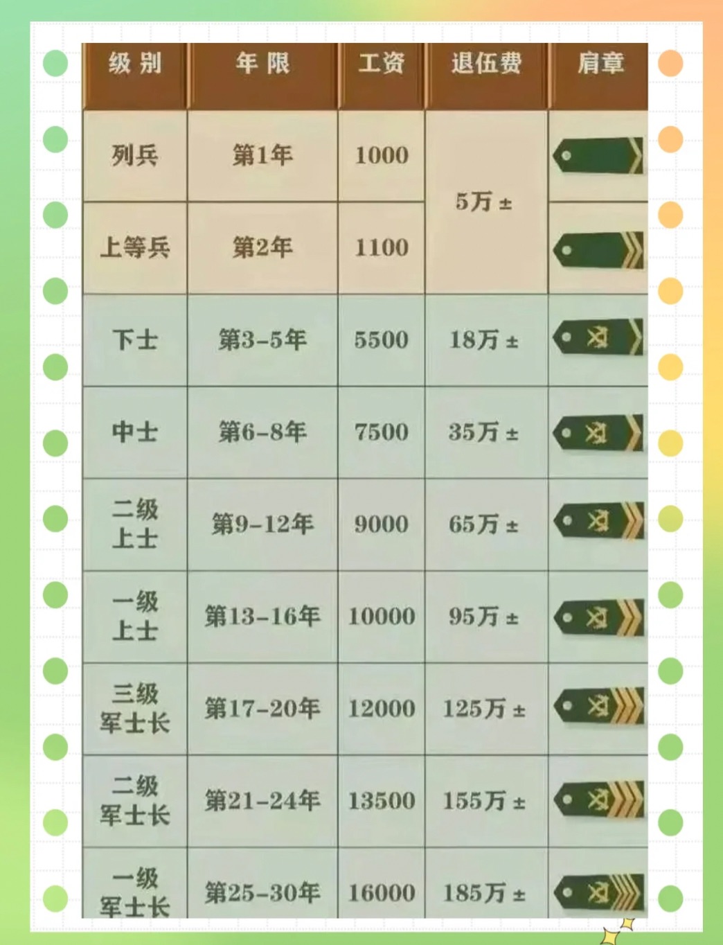 2025部队工资大幅上涨,创新发展策略_加速版64.642