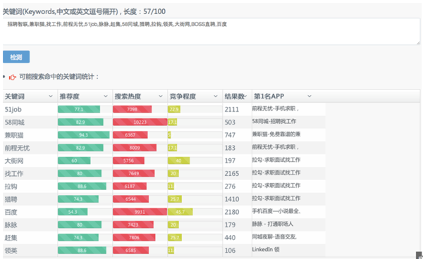 2024年資料免費最简单处理,策略优化计划_科技版61.650