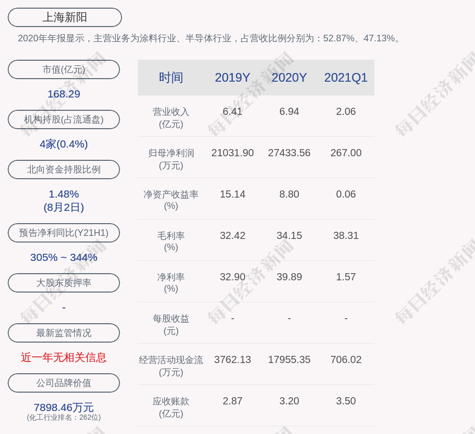 新阳科技集团战略更新与未来展望公告